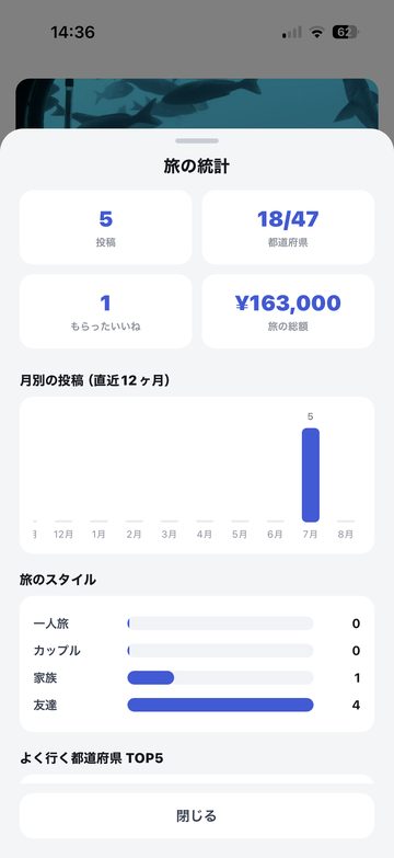 旅の統計画面。制覇率とバッジ